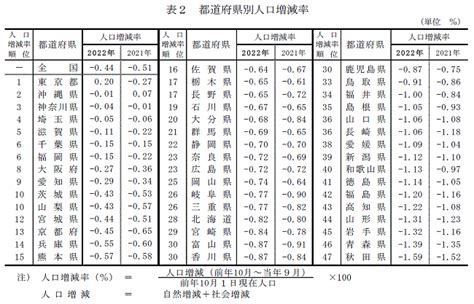 河門前|河門前姓の都道府県毎の人口・世帯数一覧